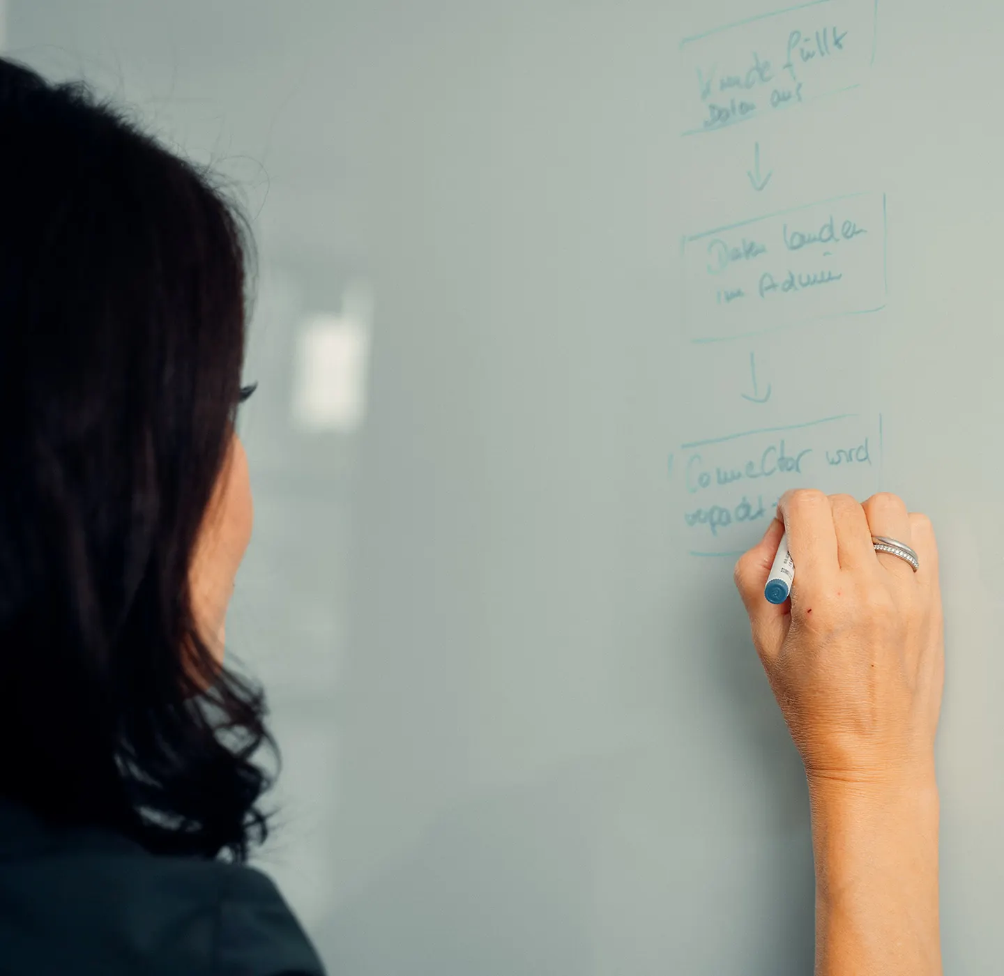 Planung am Whiteboard