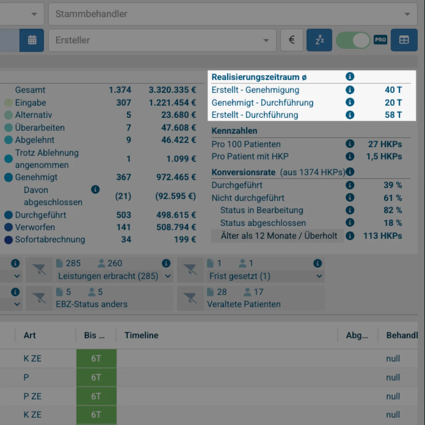 Realisierungszeiträume im HKP-Manager